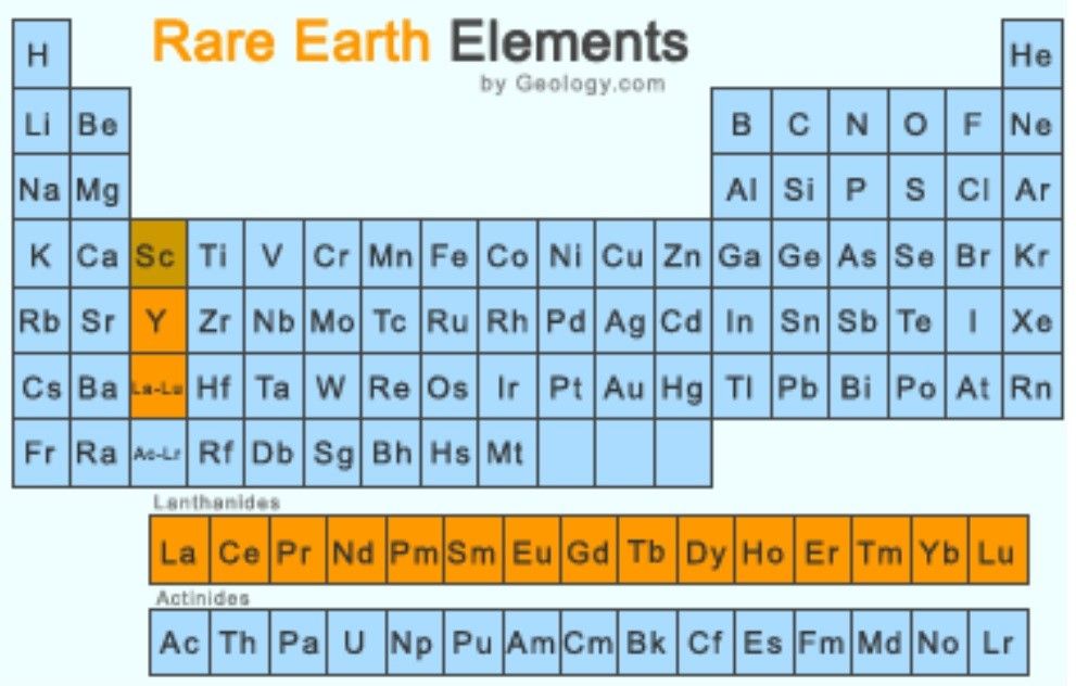 Rare earth elements. The rare Earth elements. Редкоземельные элементы. Rare Earth Metals. Редкоземельные металлы в таблице Менделеева.