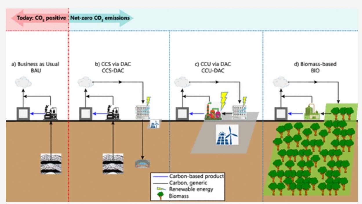 swiss company making carbon capture